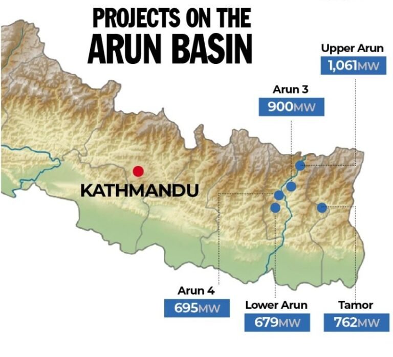 Arun-3 Hydroelectric Project: A Milestone in India-Nepal Energy Cooperation